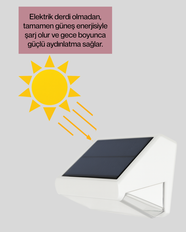 Suya Dayanıklı Solar Duvar Lambası – Akıllı Gece Sensörlü Işık - Lisinya