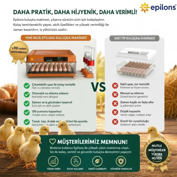 Tam Otomatik Kuluçka Makinesi 130 Yumurta Kapasiteli | Akıllı Isı ve Nem Kontrolü | Otomatik Yumurta Çevirme | Otomatik Su Sistemi | Ayarlanabilir Viyol ( Lisinya )